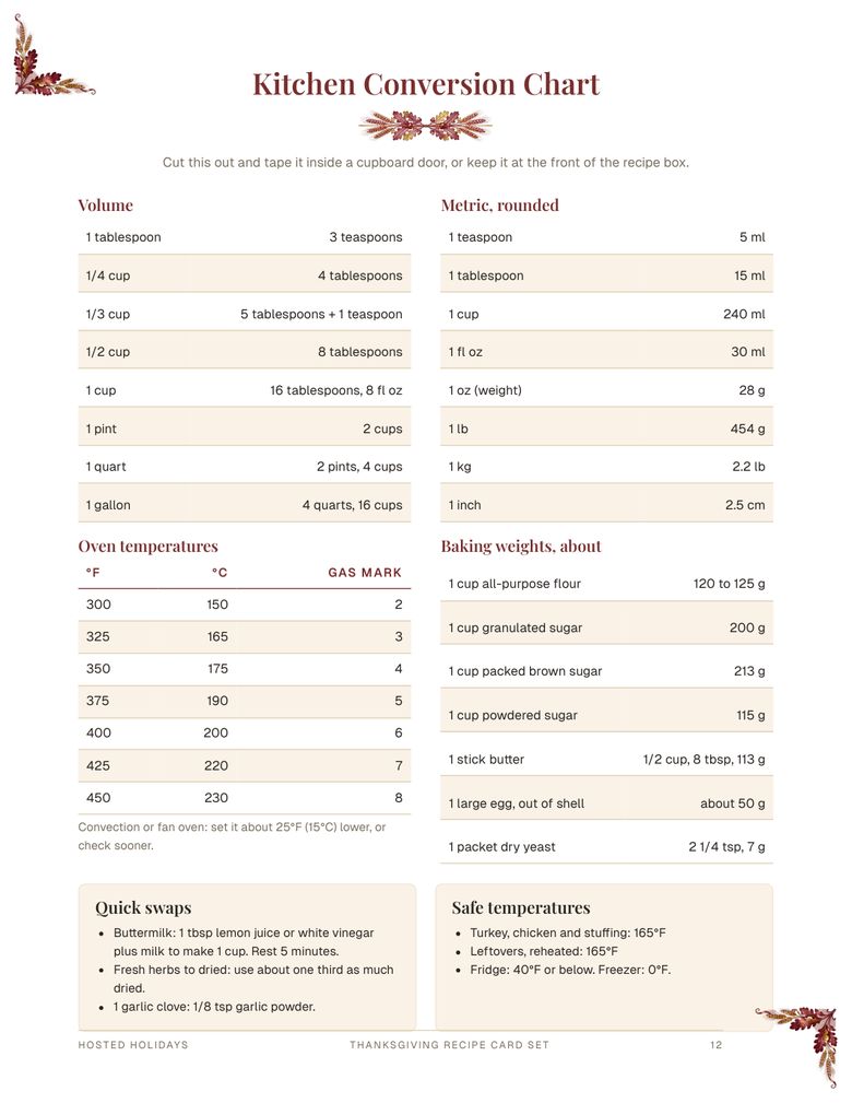 Page 12 of Thanksgiving Recipe Card Set